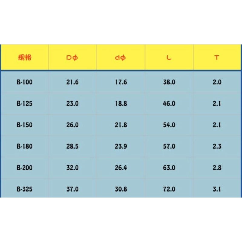 套管。中接管。有中界孔125平方~325平方(台灣製)-細節圖3