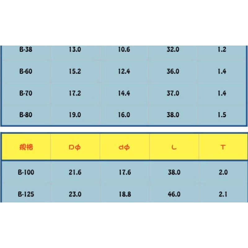 套管。中接管。有中界孔60平方~100平方(台灣製)-細節圖3