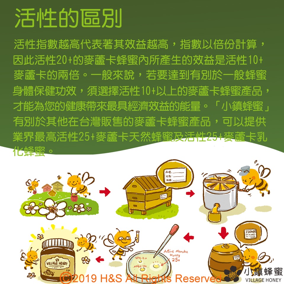 【小鎮蜂蜜】天然活性麥蘆卡蜂蜜25+(250克)-細節圖5