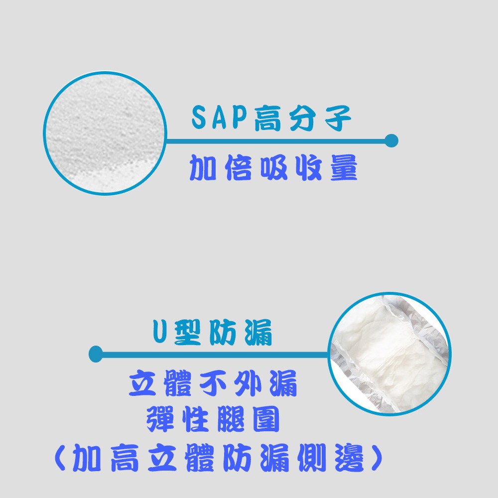 【樂爾寶】替換式尿片/立體棉柔夜用(30片X6包/箱)-細節圖3