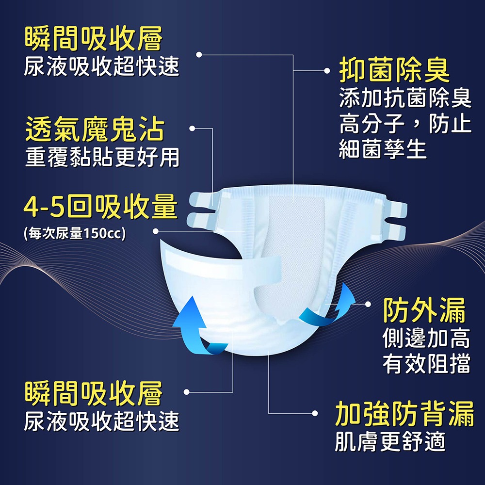 【樂爾寶】成人紙尿褲棉柔全功能型M-L號(16片X4包/箱)-細節圖8