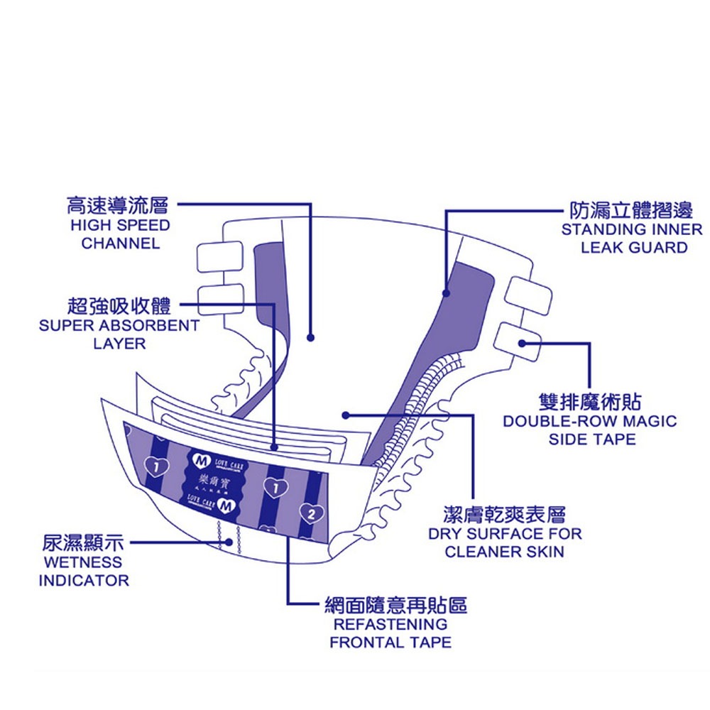 【樂爾寶】成人紙尿褲棉柔全功能型M-L號(16片X4包/箱)-細節圖11