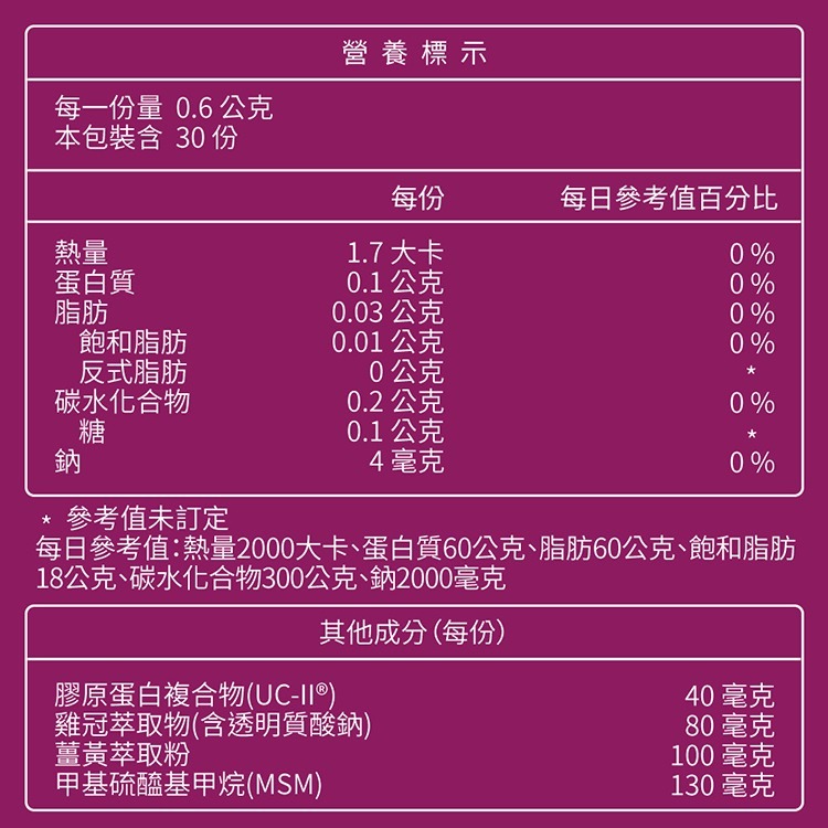 【大研生醫】(合法授權經銷商)動易動非變性二型膠原蛋白30粒 膠原蛋白 官方正品 正貨-細節圖2