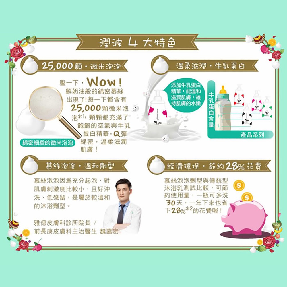 【潤波】沐浴慕絲泡泡 700ml/補充包 全脂牛奶極潤(紅標) 沐浴乳 沐浴乳 沐浴精-細節圖3