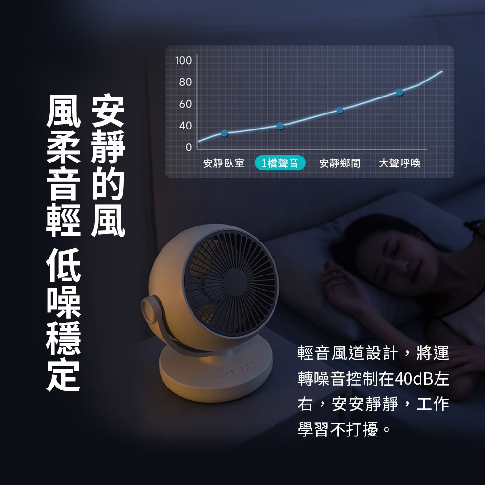 小米有品 | Lydsto 桌面循環扇 不插電也可以使用-細節圖7