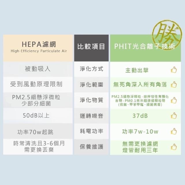 ECOHEAL+ 光合電子樹防疫級家用清淨機(7-15坪)-細節圖3