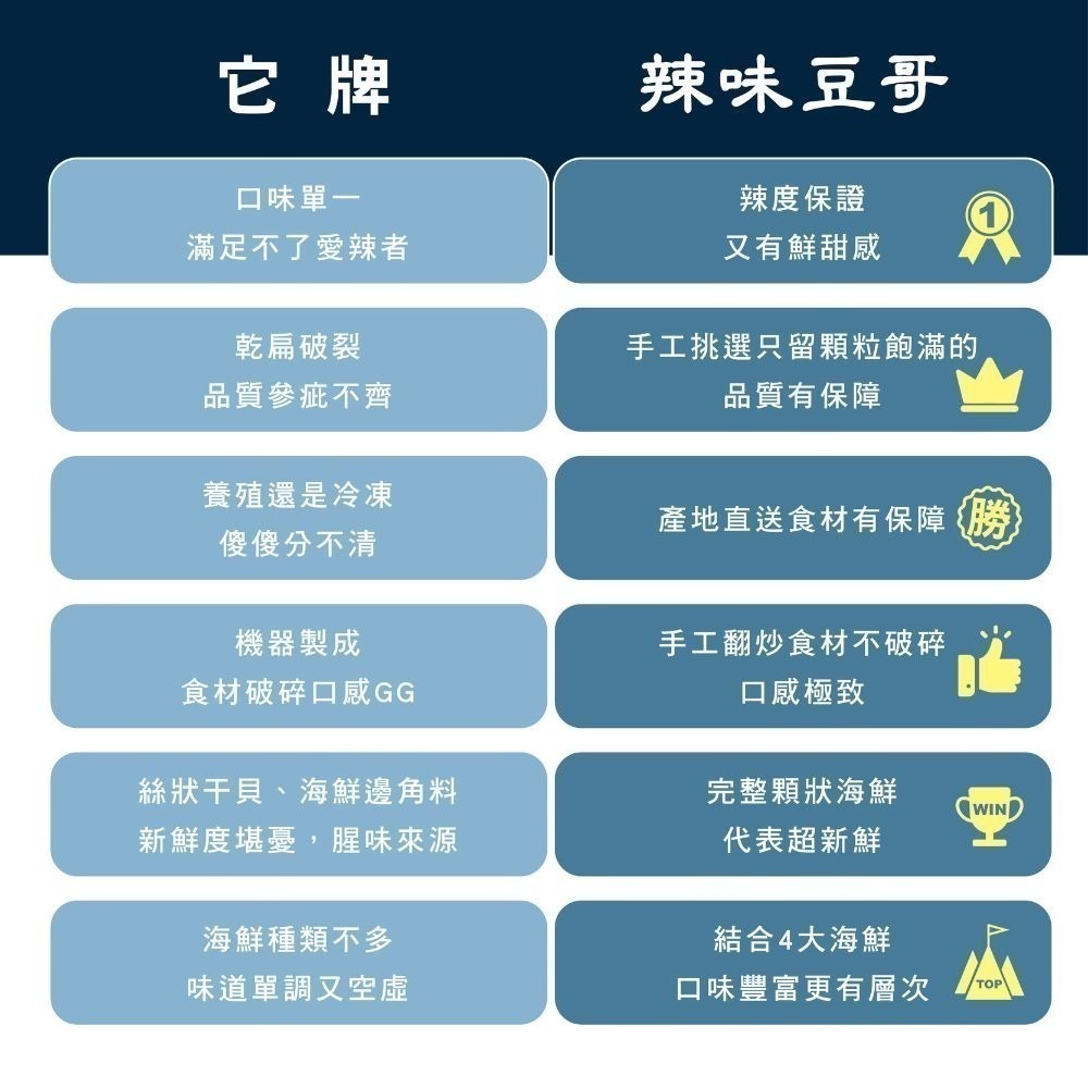 【7-ELEVEN 門市團購】辣味豆哥CHILISMAN_XO干貝醬 ｜十大伴手禮得獎推薦｜陳年乾貨海鮮干貝ＸＯ醬｜-細節圖7