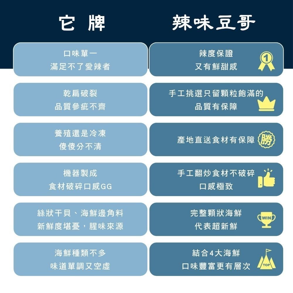 【限時購】辣味豆哥CHILISMAN_XO干貝醬 ｜十大伴手禮得獎推薦｜陳年乾貨海鮮干貝ＸＯ醬5入組-細節圖8
