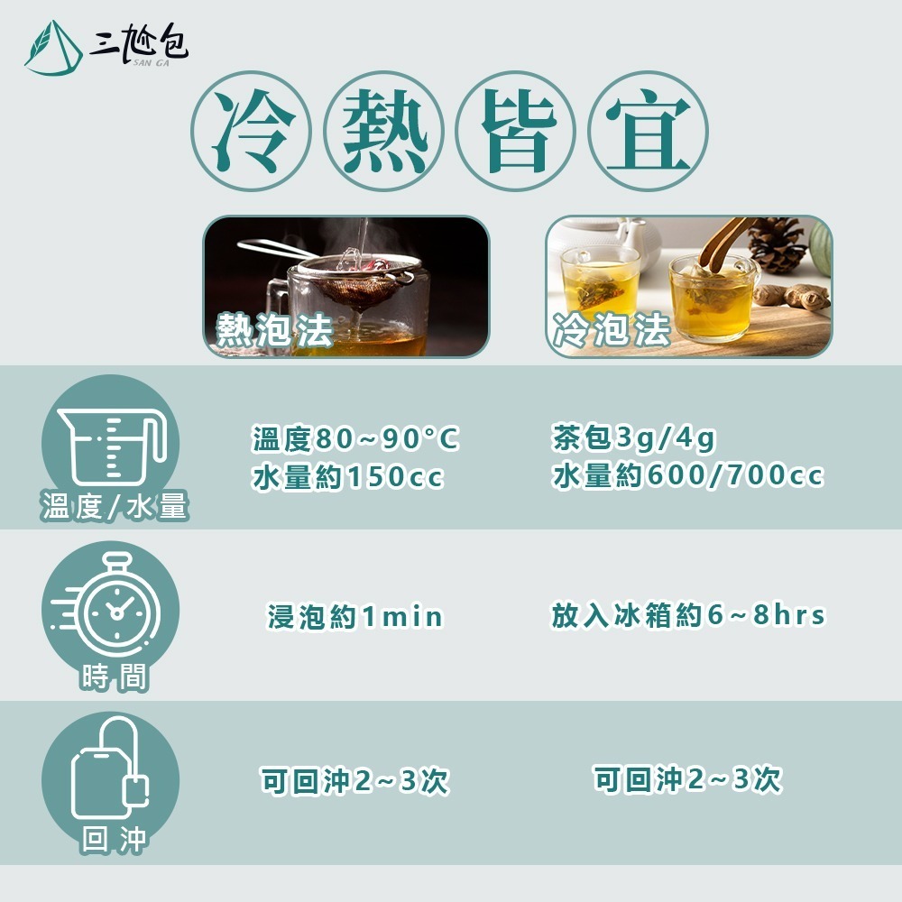 【限時購】【保怡文創】三尬包-原萃系列-梨山玉露30入-細節圖7