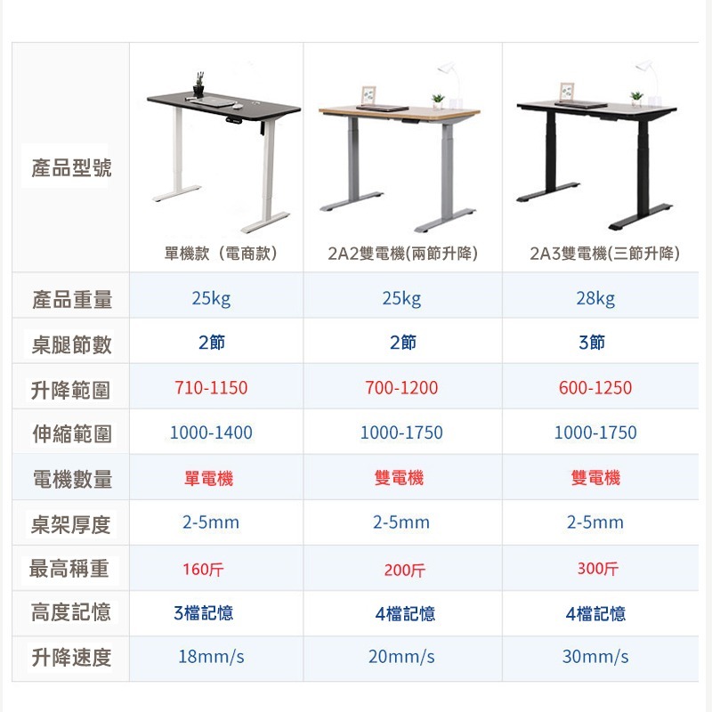 ⭐NATE 智能自動電動升降桌 升降辦公桌 辦公桌 電腦桌 升降電腦桌 書桌 站立桌 筆電桌 自由調節-細節圖2