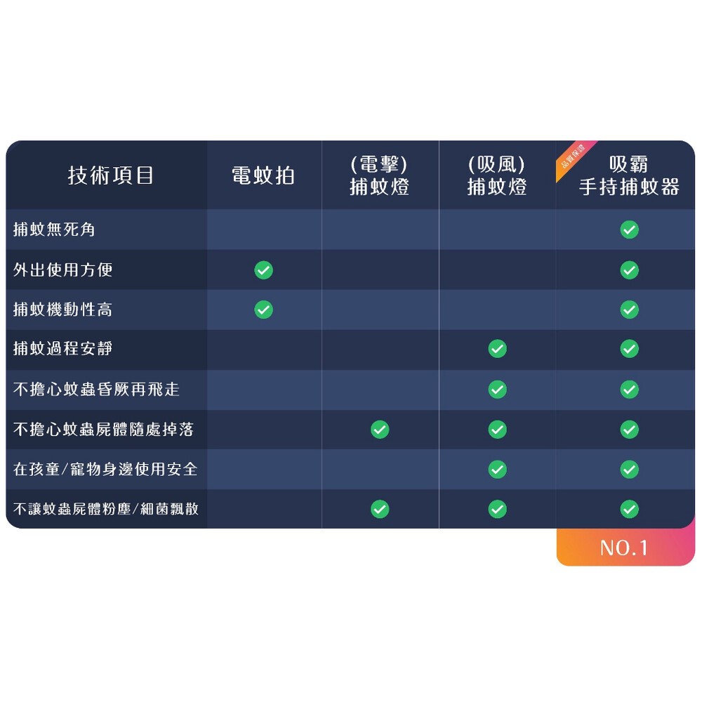 【台灣製現貨】吸霸 Vortex 蚊蟲剋星 果蠅收割機 滅蚊神器 吸蚊器 捕蚊器 捕蚊拍  果蠅 電蚊拍 手持捕蚊器-細節圖3