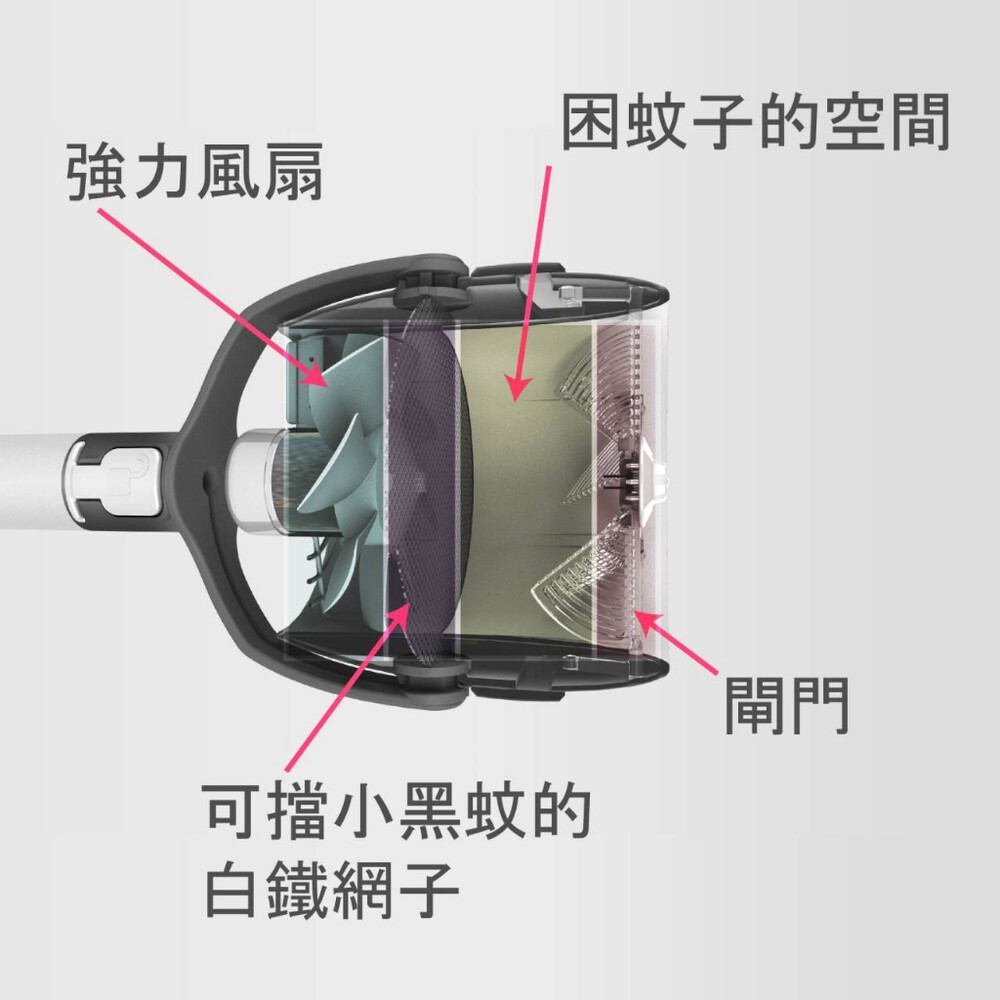 【台灣製現貨】吸霸 Vortex 蚊蟲剋星 果蠅收割機 滅蚊神器 吸蚊器 捕蚊器 捕蚊拍  果蠅 電蚊拍 手持捕蚊器-細節圖7