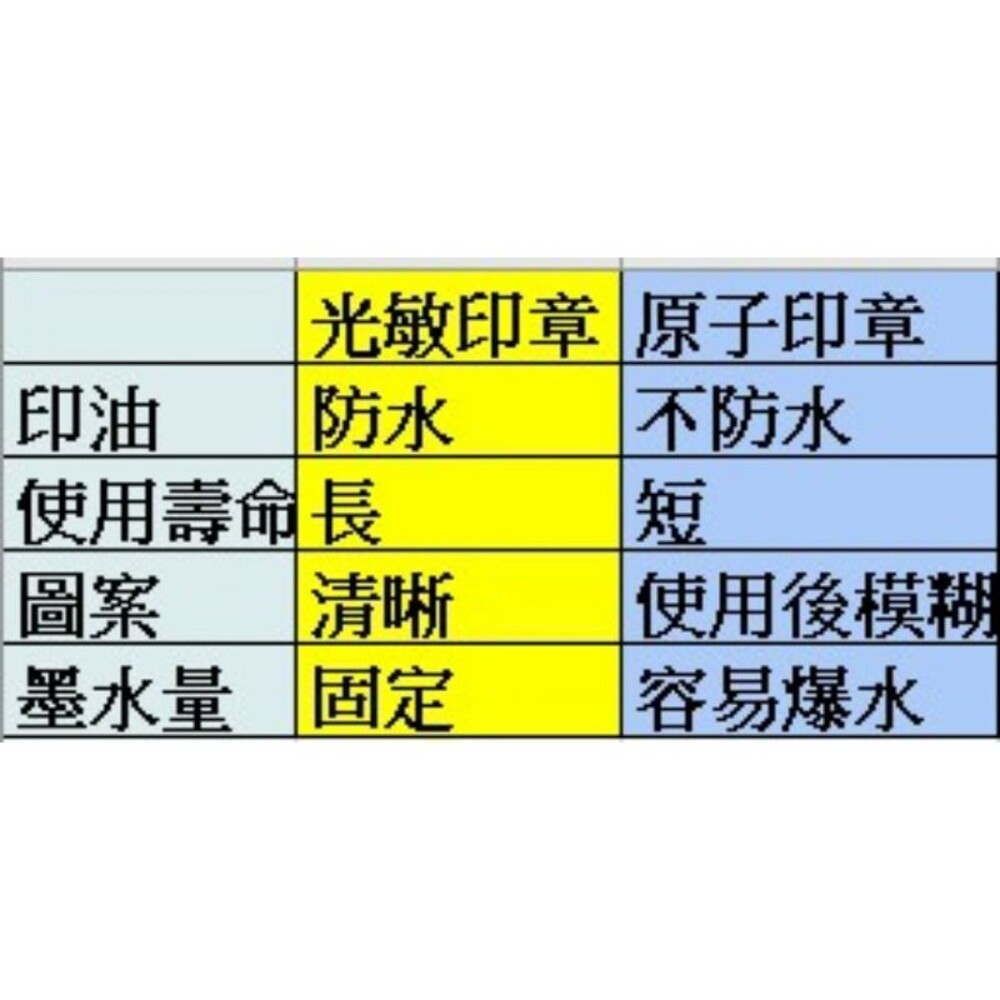 姓名印章布紙雙用 可蓋口罩 衣物連續 印章 連續章 會計章 光敏章 護士章 護理師章 卡通章 職章 造型章 護士章-細節圖4