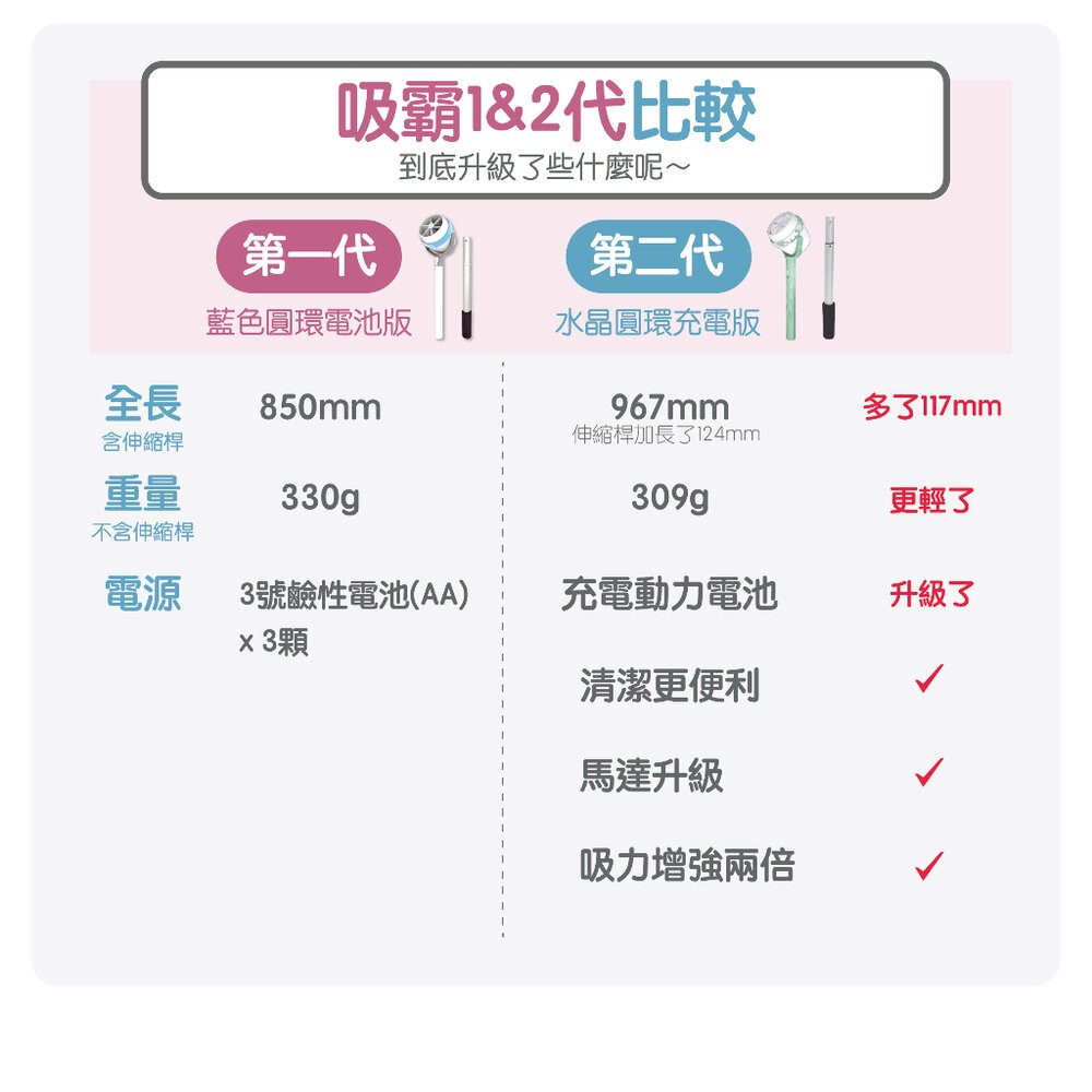 充電款 滅蚊神器 吸蚊器 可伸縮 捕蚊器 捕蚊拍 捕蚊燈 蚊蟲 蜘蛛 蟑螂 果蠅 電蚊拍 吸霸 吸霸吸蚊器 手持捕蚊器-細節圖2