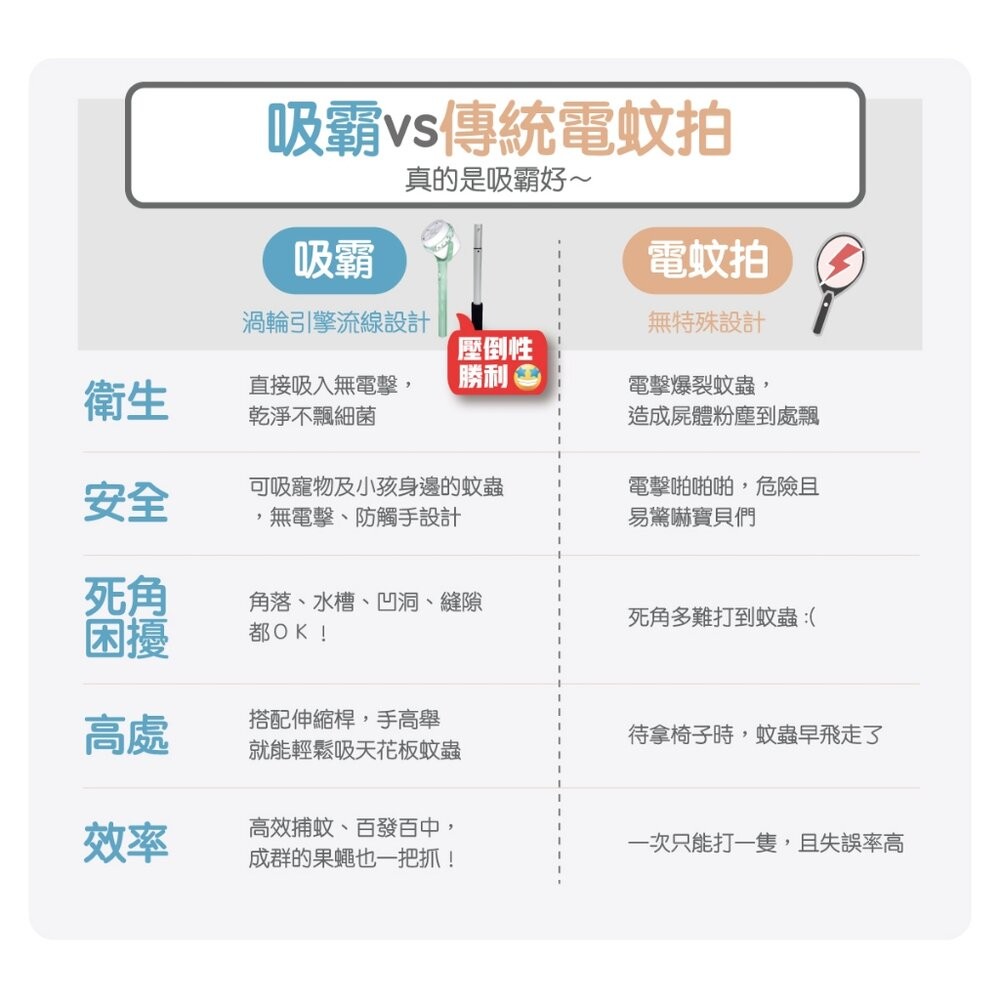 充電款 滅蚊神器 吸蚊器 可伸縮 捕蚊器 捕蚊拍 捕蚊燈 蚊蟲 蜘蛛 蟑螂 果蠅 電蚊拍 吸霸 吸霸吸蚊器 手持捕蚊器-細節圖3