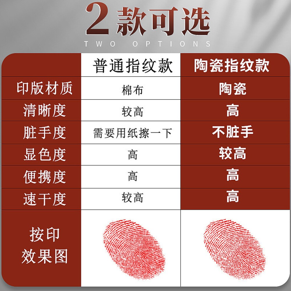 不沾手 陶瓷印泥 指紋印泥 會計印泥 銀行印泥 印泥 免髒手指紋印泥 辦公印泥 快乾印泥 印台-細節圖5