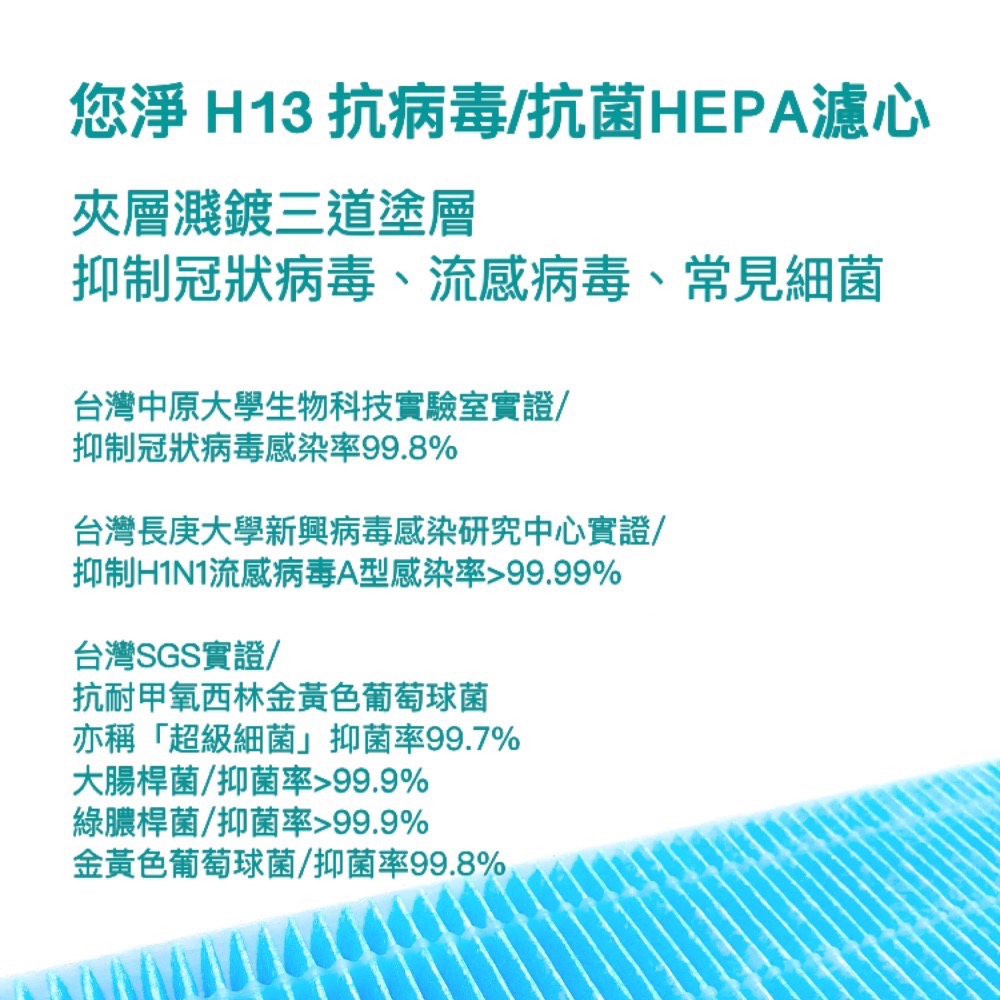 您淨 Honeywell HPA 5150 5250 5350 WTW 抗病毒抗菌 HEPA 濾心 濾網 hrfr1v1-細節圖2