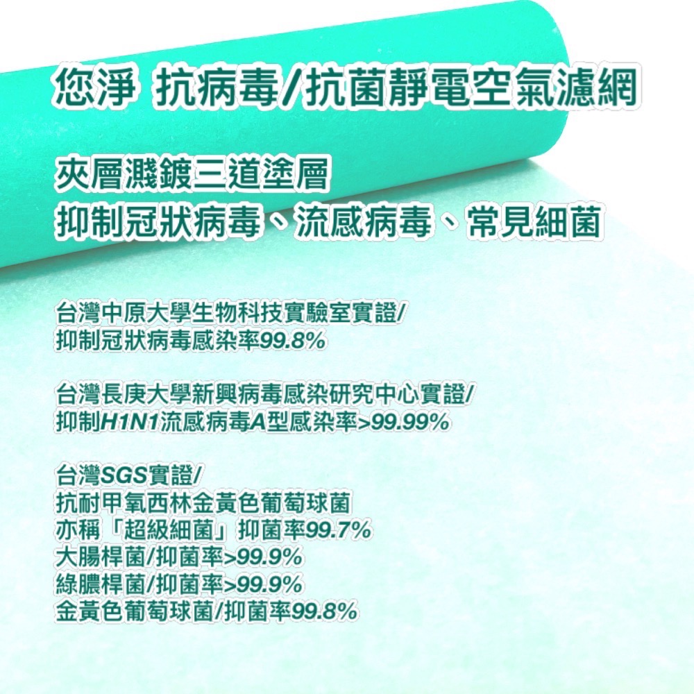 您淨 抗病毒 抗菌 靜電空氣濾網 奈米銀 抗敏 防霉 集塵 捲筒式 適用 冷氣機 除濕機 空氣清淨機 空調 過濾 小米-細節圖3