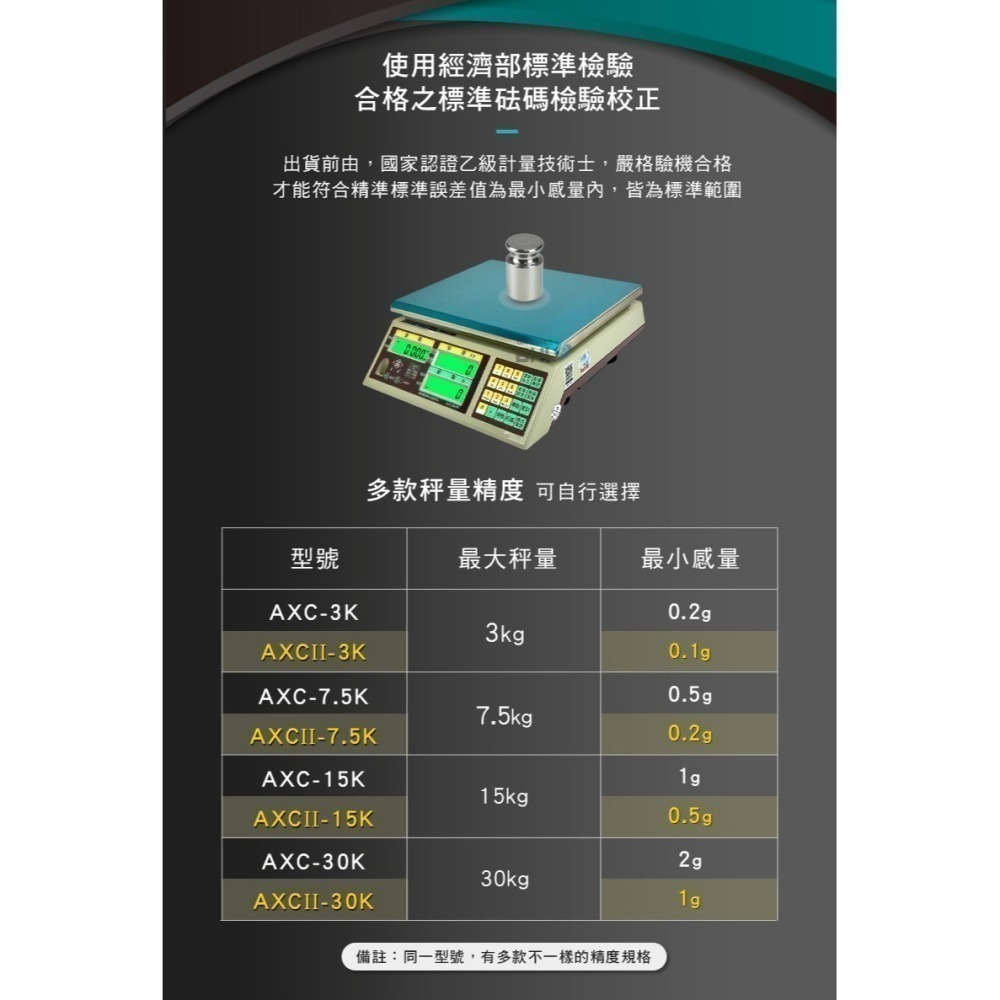 【BHL秉衡量】MIT臺灣製造 英展鋰電池充電 高精度計數秤 AXCII- 3K 7.5K 15K 30K-細節圖2