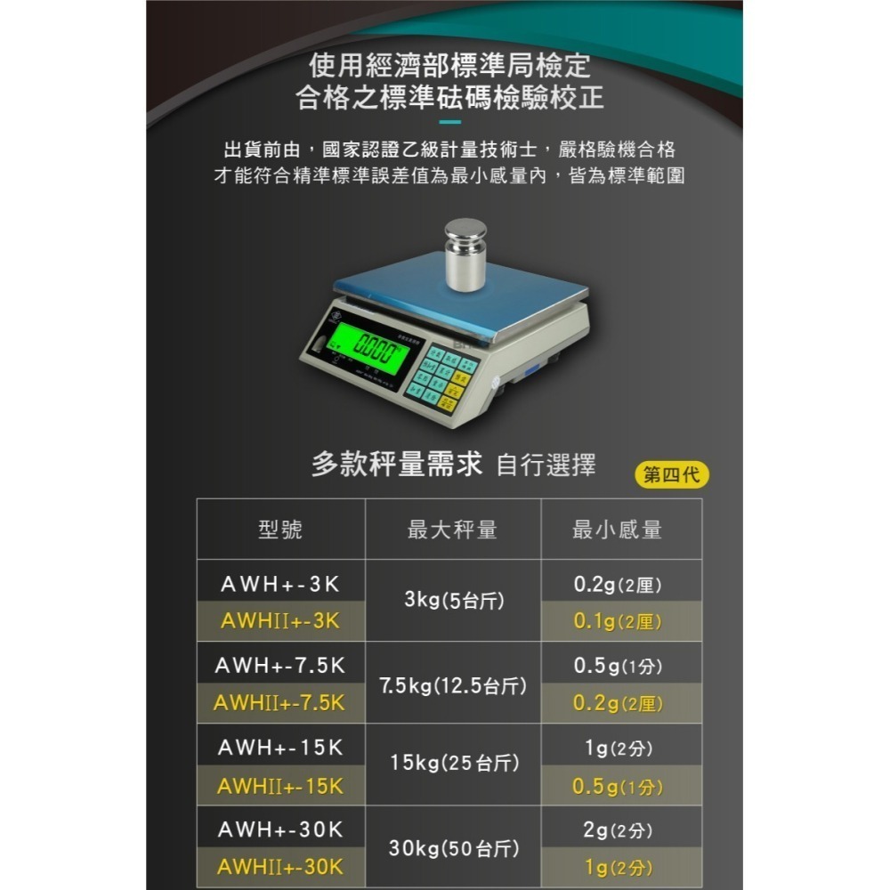 【BHL秉衡量電子秤】英展全電壓第四代高精度計重桌秤AWHII+- 3kg 7.5kg 15kg 30kg-有電量顯示-細節圖3
