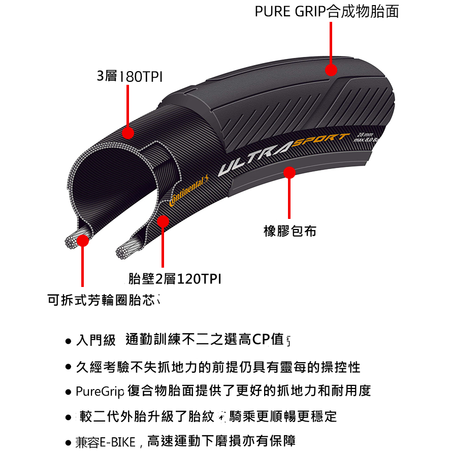 馬牌 Continental Ultra Sport III 2024年最新款3代 自行車外胎 內胎 外胎 輪胎-細節圖5