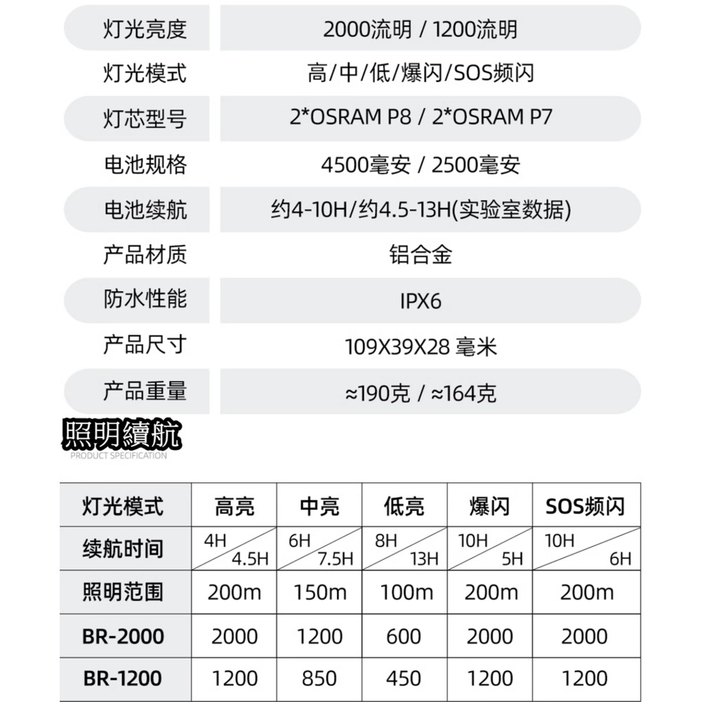 友騎 2000流明前車燈 21700電池，容量4500mAh  Type-c充電 鋁合金外殼散熱快 IPX-6防水等級-細節圖10