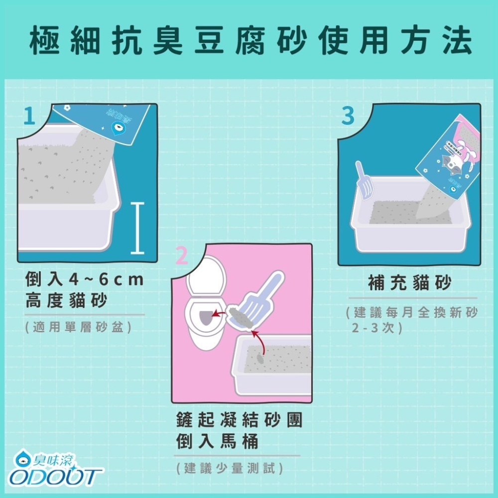 【臭味滾】除臭豆腐貓砂7L 臭味滾貓砂 豆腐貓砂 活性碳再升級 豆腐砂1.5mm-細節圖8