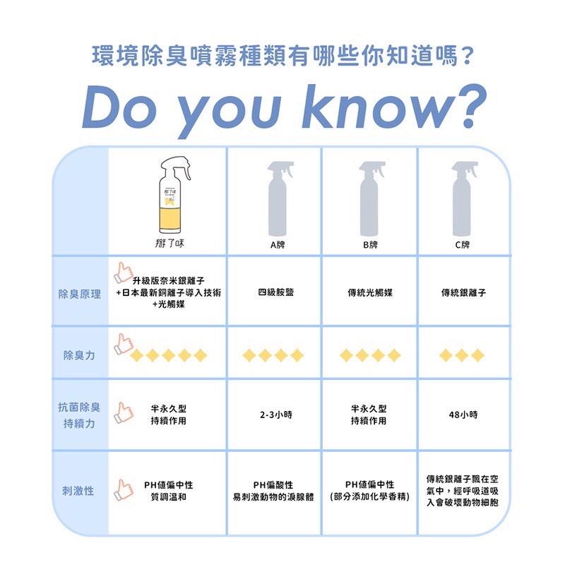 掰了味 銀離子科學環境除臭噴霧 寵物專用除臭噴霧 隨身瓶 噴霧瓶 補充瓶【貓多多寵物小舖】-細節圖6