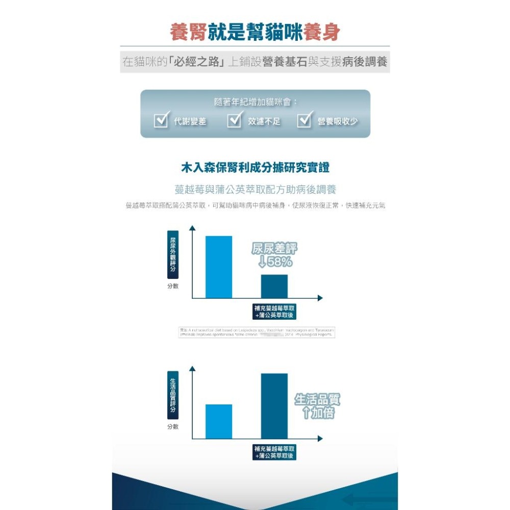 【買大送小】木入森MRS 貓咪保腎利 60顆/30顆 貓咪腎臟保健營養補充【貓多多寵物小舖】-細節圖6