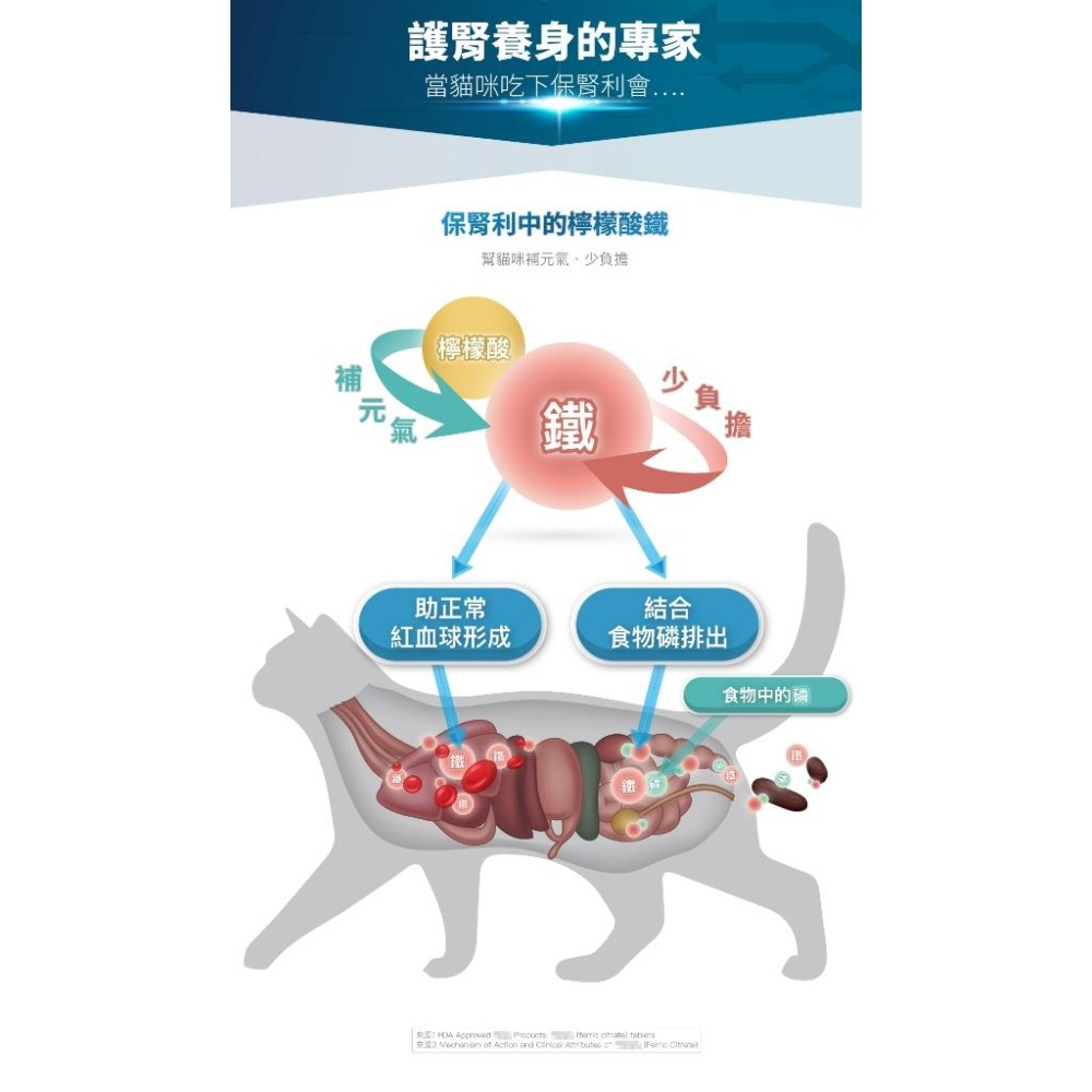 【買大送小】木入森MRS 貓咪保腎利 60顆/30顆 貓咪腎臟保健營養補充【貓多多寵物小舖】-細節圖7