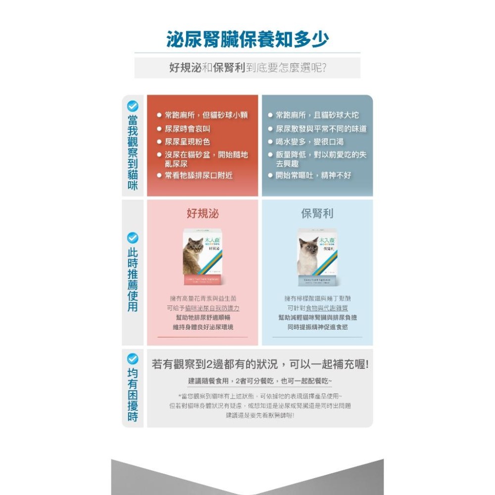 【買大送小】木入森MRS 貓咪保腎利 60顆/30顆 貓咪腎臟保健營養補充【貓多多寵物小舖】-細節圖8