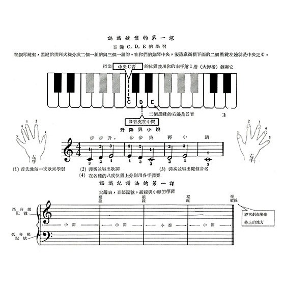 【升昇樂器】約翰湯姆遜 現代鋼琴課程《教導幼兒彈琴》中文解說-細節圖4