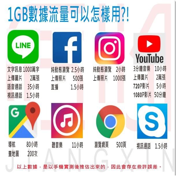 ├匠心┤美國網卡 加拿大網卡 墨西哥 無限上網卡 AT&T 紐約 阿拉斯加 上網 網路卡 網卡 美加墨 夏威夷網卡-細節圖2