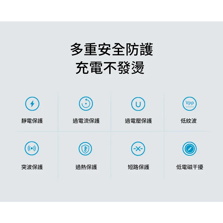 極速出貨🔥 LaPO ｜氮化鎵 GaN 65W 三孔快充 氮化鎵電源供應器 旅充頭 充電器 快充頭-細節圖2