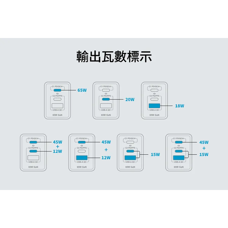 極速出貨🔥 LaPO ｜氮化鎵 GaN 65W 三孔快充 氮化鎵電源供應器 旅充頭 充電器 快充頭-細節圖3