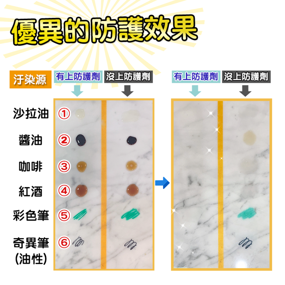 奈米級水性石材防護劑-細節圖2