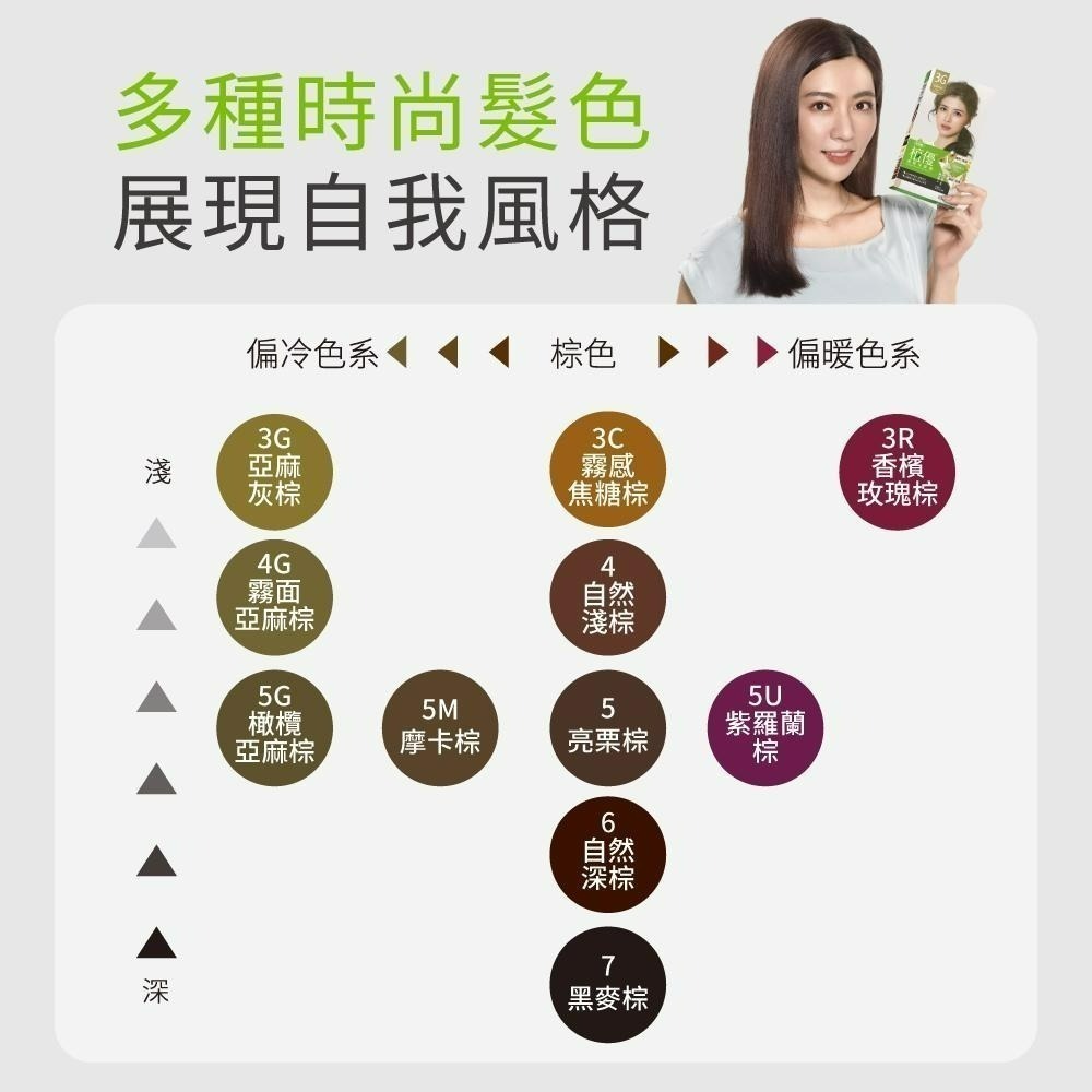 【美吾髮】－附發票－植優護髮染髮霜 9色-細節圖2