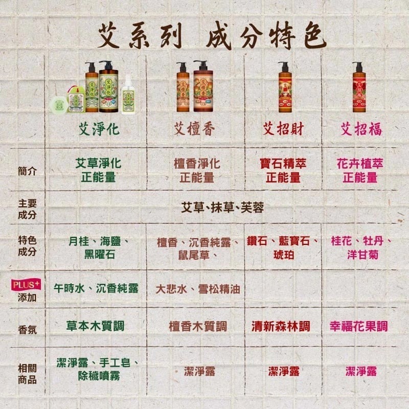 【美吾髮】—附發票—艾淨化/艾招財/艾招福/艾檀香潔淨露330ml 洗沐二合一-細節圖2