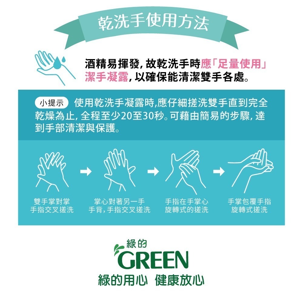 ［FUN SHOP 梵尚時尚精選］ 綠的GREEN 香氛保濕乾洗手凝露 (限定禮盒) 外出 旅行組-細節圖7