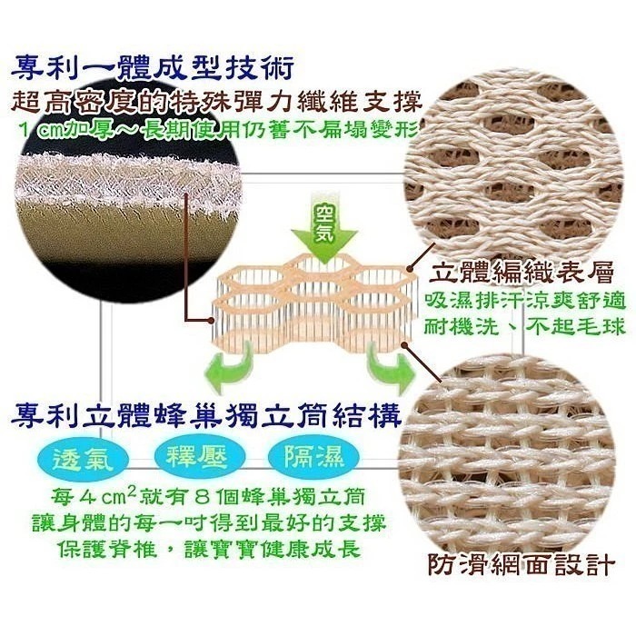 台灣製可訂做/定做🌟水洗防螨嬰兒床床墊 比奇哥 GIO 更好的  超透氣排汗床墊 透氣涼墊 立體超透氣涼墊 嬰兒床墊-細節圖2