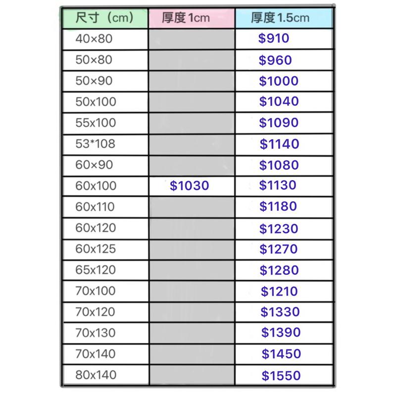 台灣製可訂做/中床🌟水洗防螨嬰兒床床墊 比奇哥 GIO 更好的  超透氣排汗床墊 透氣涼墊 立體超透氣涼墊 嬰兒床墊-細節圖2