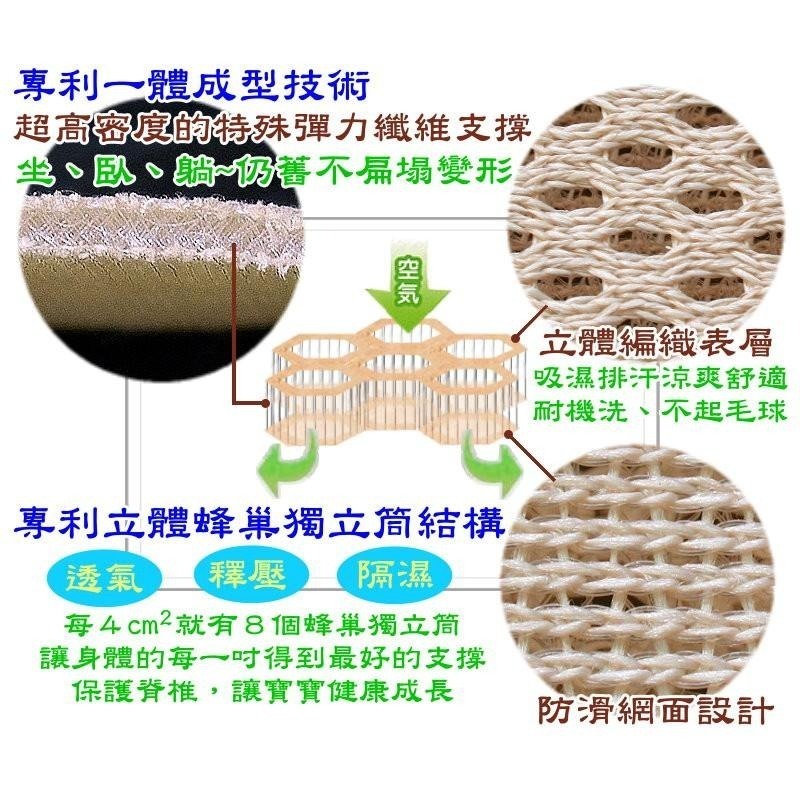 台灣製可訂做/小床🌟水洗防螨嬰兒床床墊 比奇哥 GIO 更好的  超透氣排汗床墊 透氣涼墊 立體超透氣涼墊 嬰兒床墊-細節圖2