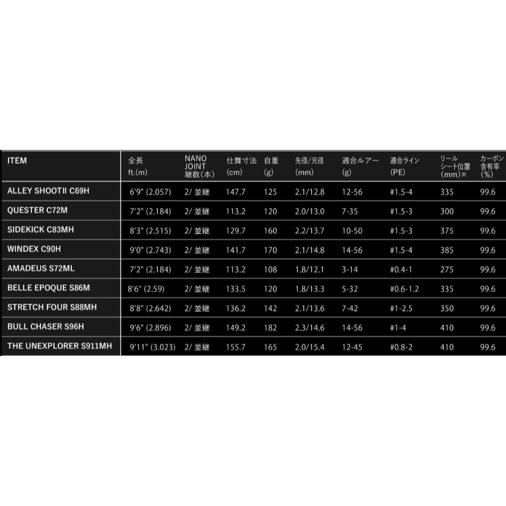 >日安路亞< APIA GRANDAGE  BRUTE 系列竿款-細節圖3