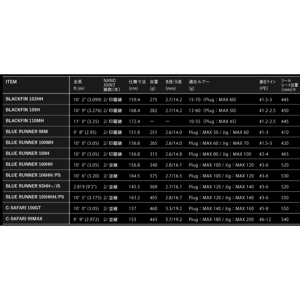 >日安路亞< APIA GRANDAGE ATLAS 系列 岸拋竿-細節圖3