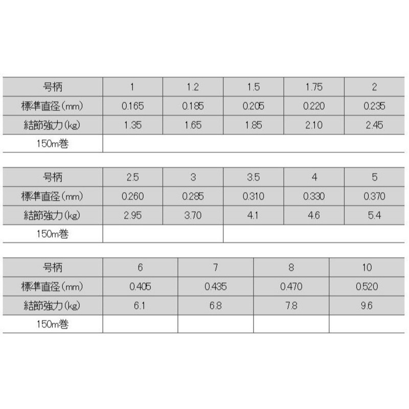 >日安路亞< Seaguar 150 150m 通用款、前導線、碳氟線-細節圖2