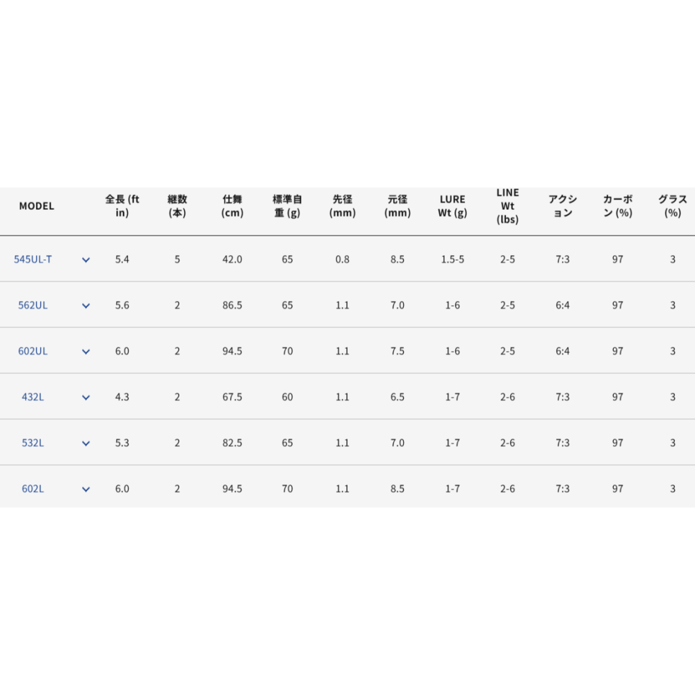 >日安路亞< CRAZEE TROUT GAME 溪流竿、鱒魚竿-細節圖3