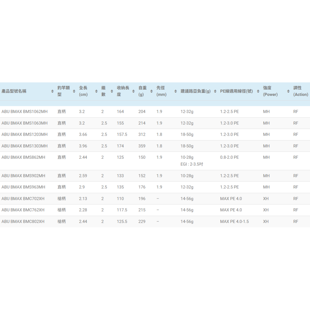>日安路亞< Abu Garcia BLACK MAX 泛用竿-細節圖9