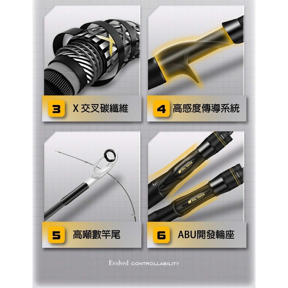 >日安路亞< Abu Garcia NEW PRO MAX 淡水泛用竿-細節圖3