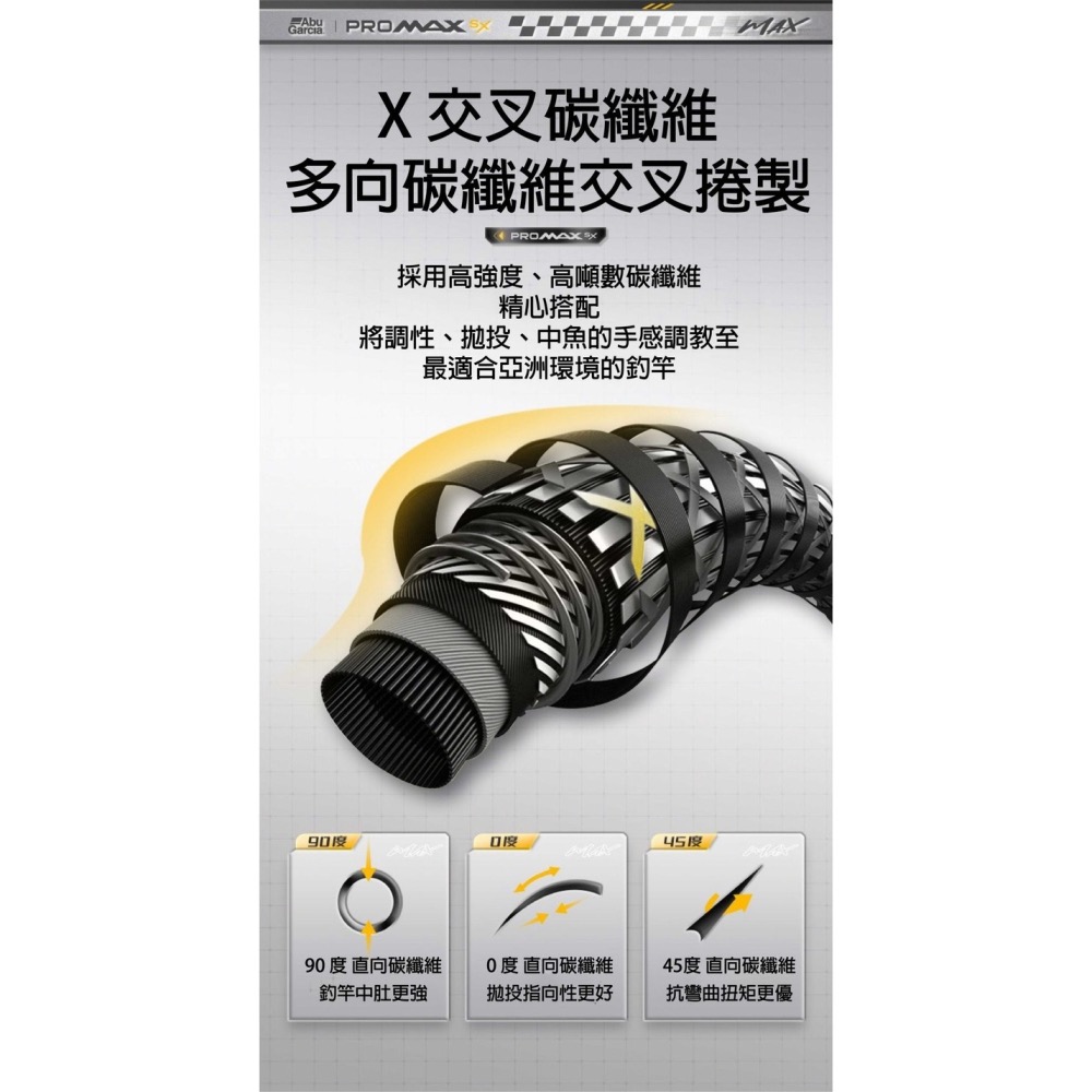 >日安路亞< Abu Garcia NEW PRO MAX 淡水泛用竿-細節圖4