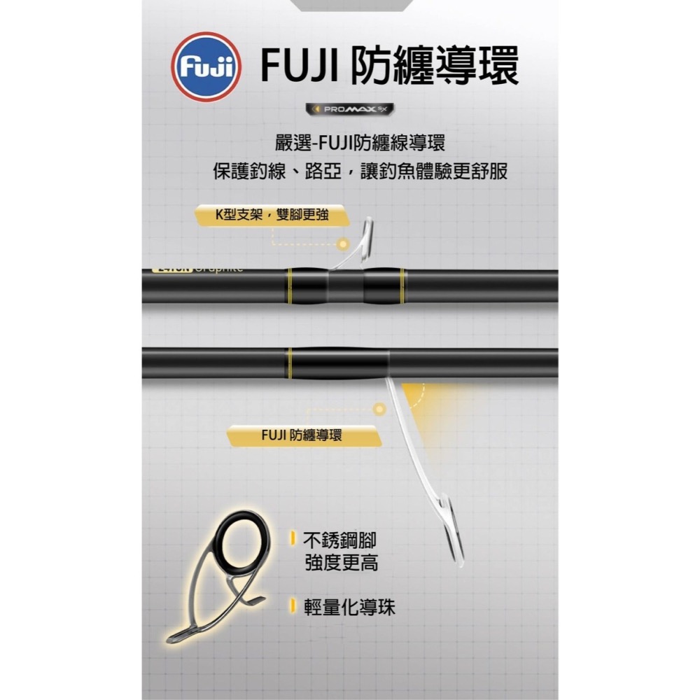>日安路亞< Abu Garcia NEW PRO MAX 淡水泛用竿-細節圖5